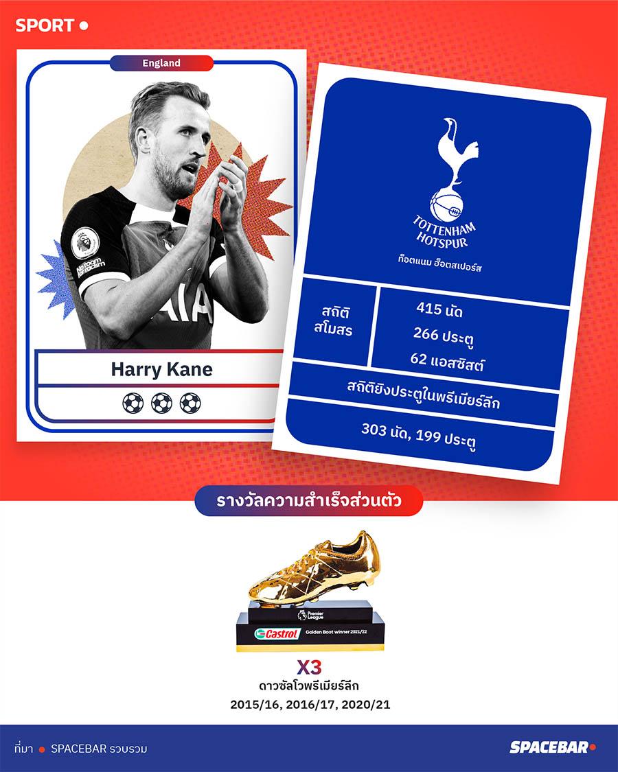 https://images.ctfassets.net/i3o8p9lzd06f/1KqNNmnvg0LAk2UhLQWpjV/ef2cf1e90befa5e65de05dc338a3e15d/Harry-Kane-top-goal-scorers-for-Tottenham-SPACEBAR-Photo01