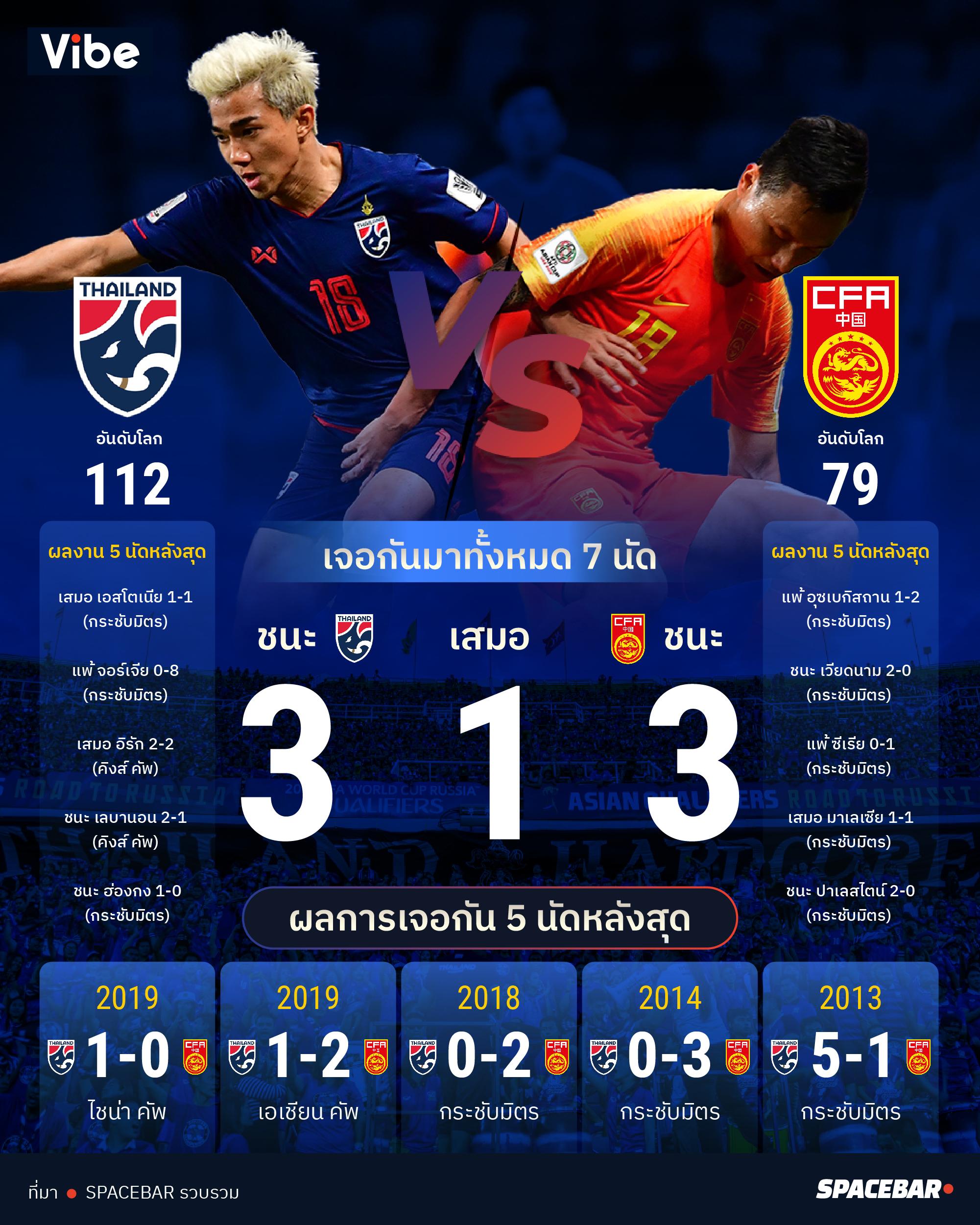 INFO Thailand-Vs-China-stats.jpg