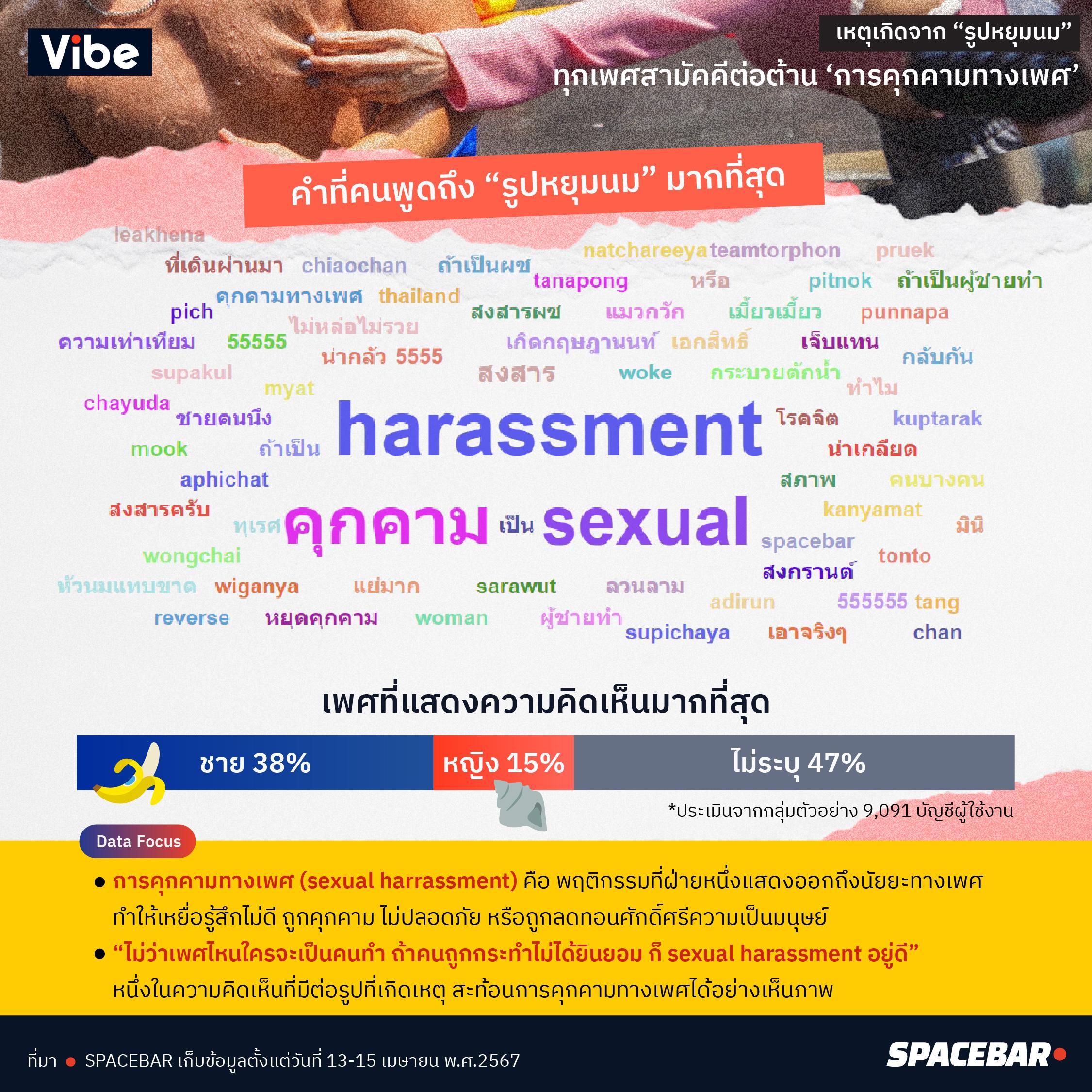spacebar สเปซบาร์, สงกรานต์, หมับเข้าให้, หยุมนม, คุกคามทางเพศ, sexual harrassment