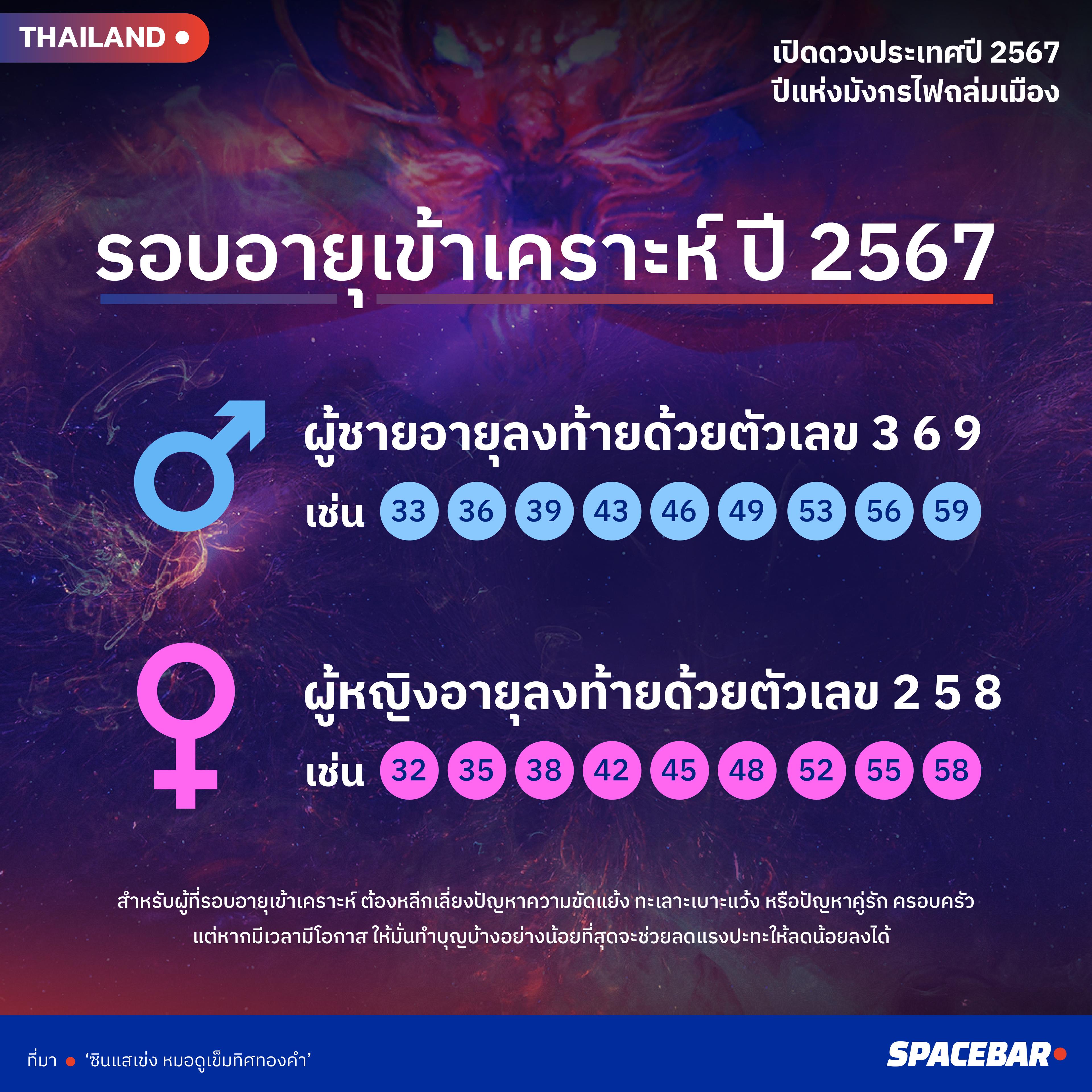 INFO-thailand-horoscope-2024-sinsae-04.jpg