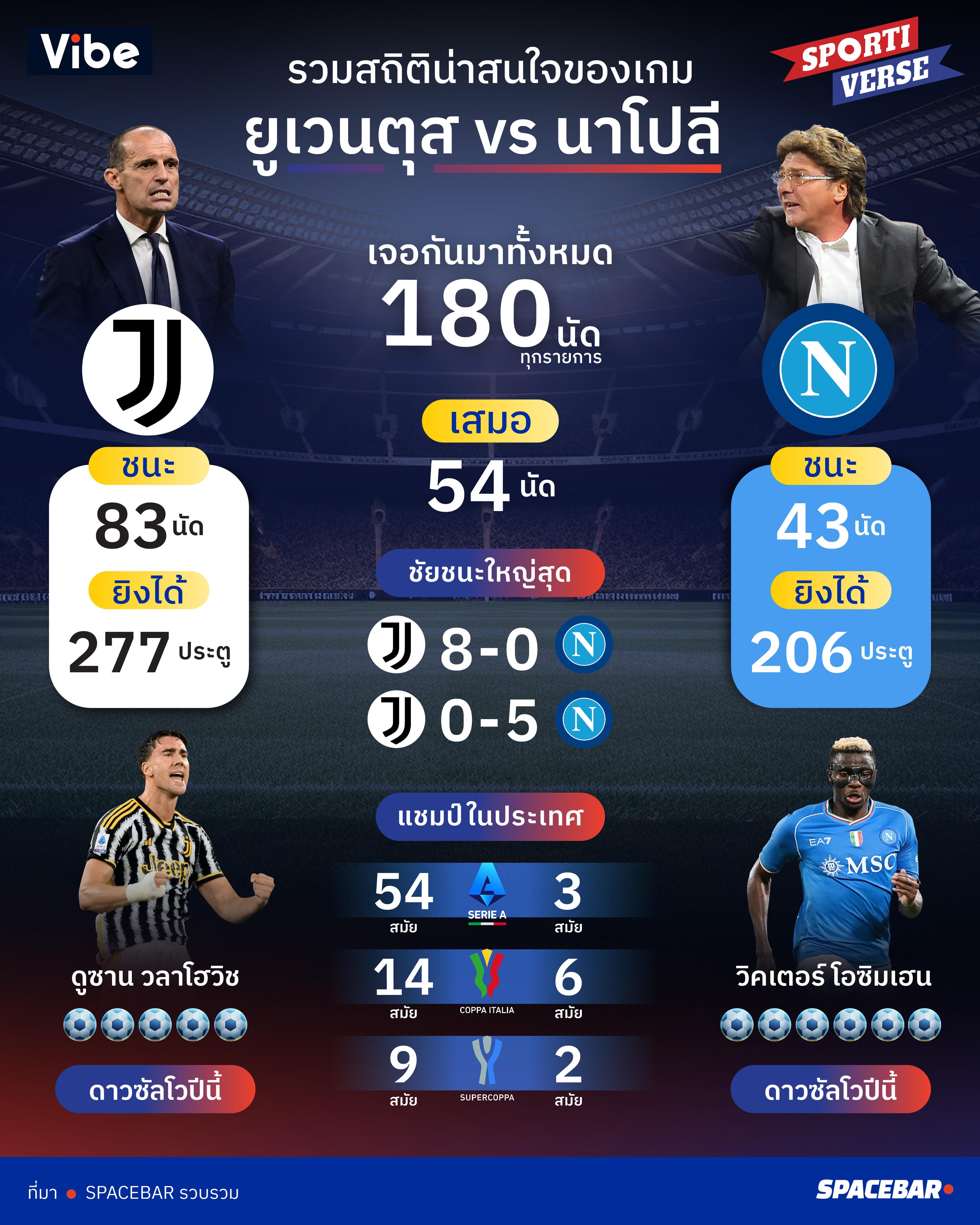 Info-Juventus-Vs-Napoli-stats.jpg