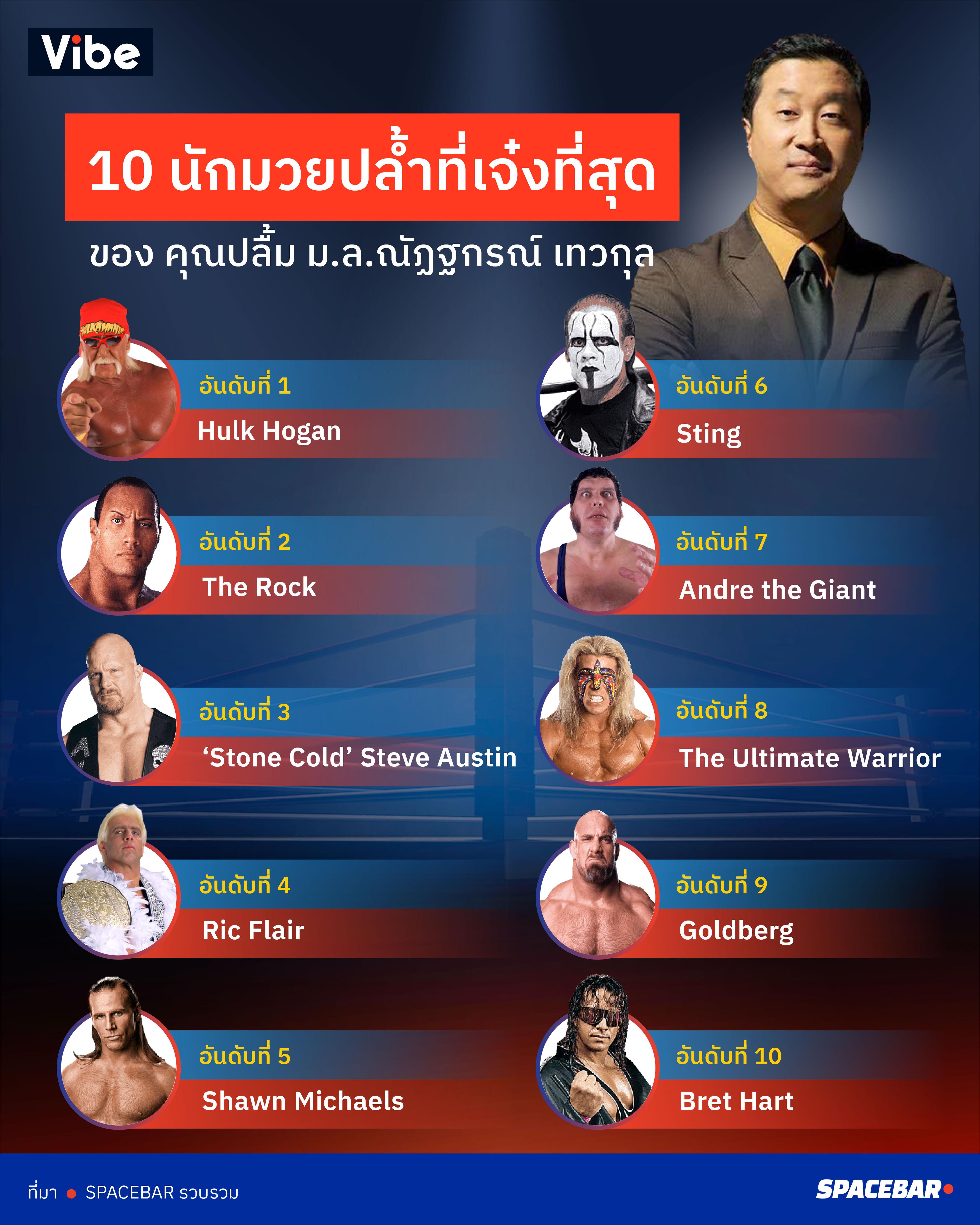 Ten-best-wrestlers-by-Khun-Pluem-01.jpg