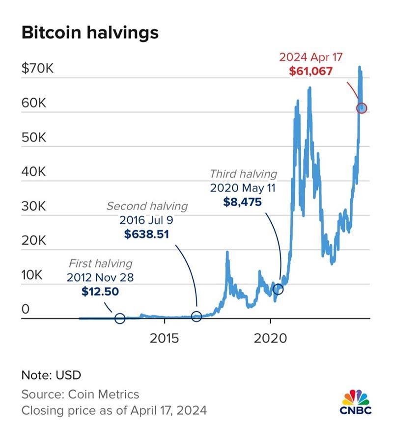 economic-bitcoin-halving-SPACEBAR-Photo V01.jpg