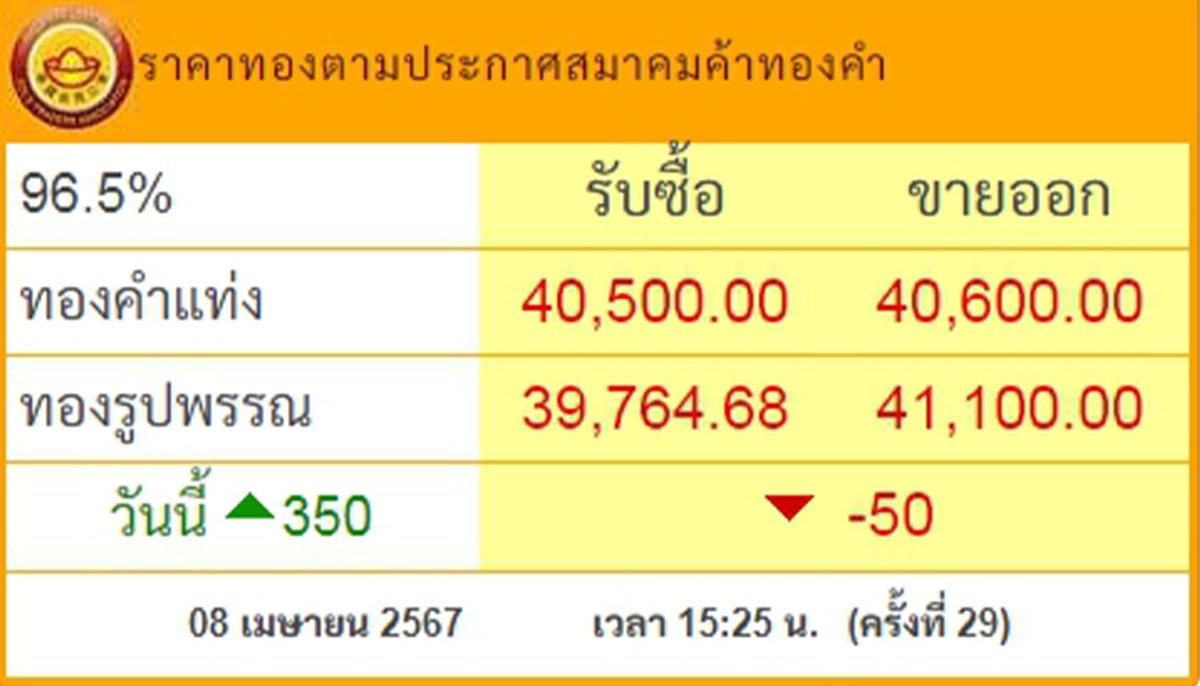 gold-price-rises-400-baht-gold-bars-ornaments-SPACEBAR-Photo01.jpg