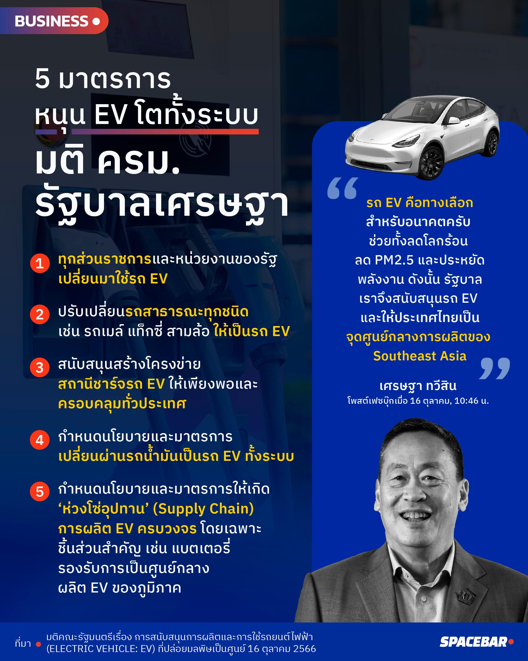EV, รถยนต์ไฟฟ้า, รถ EV, อีวี, ประเทศไทย, Tesla, เทสล่า, เศรษฐา ทวีสิน, นายกรัฐมนตรี, มติคณะรัฐมนตรี, มาตรการ, สนับสนุน, อนาคต, จูงใจ, รัฐบาล