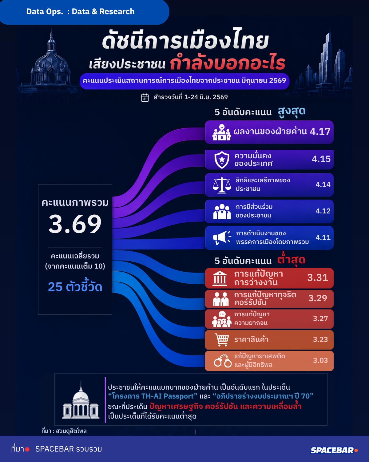 ดัชนีการเมืองไทย.png