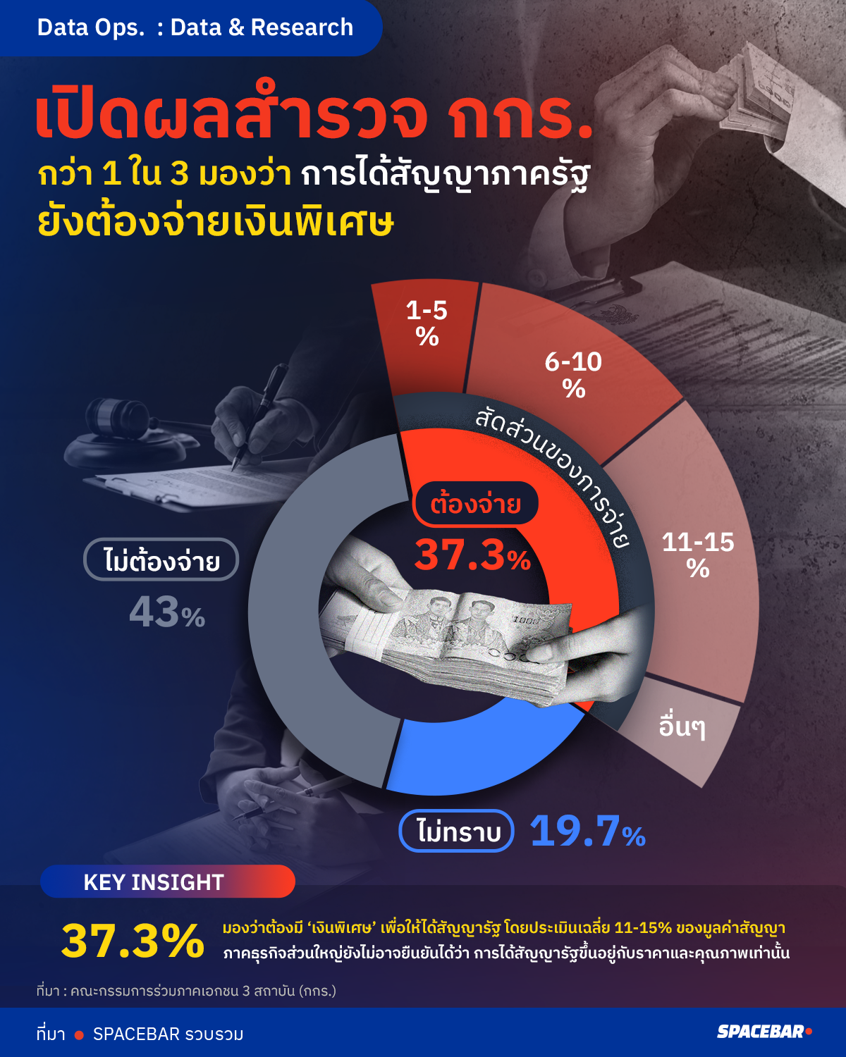 เปิดผลสำรวจ-กกรArtboard-6-copy 2.png