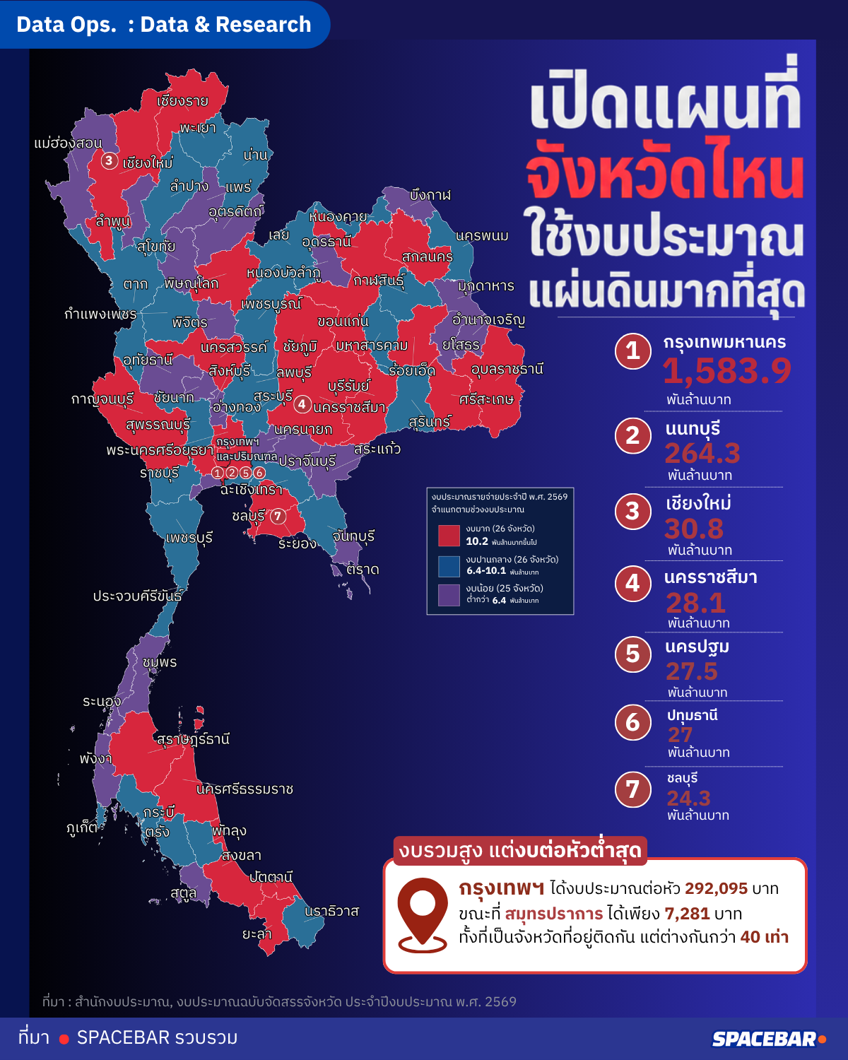 เปิดแผนที่จังหวัดไหน ใช้งบประมาณแผ่นดินมากที่สุด