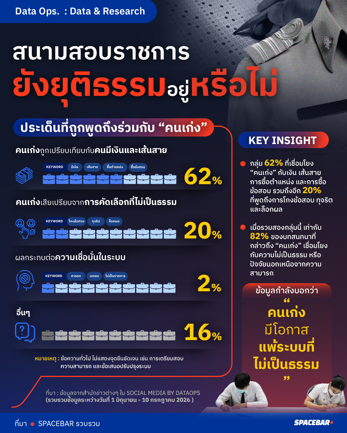 EDIT-สนามสอบราชการArtboard-6-copy.png