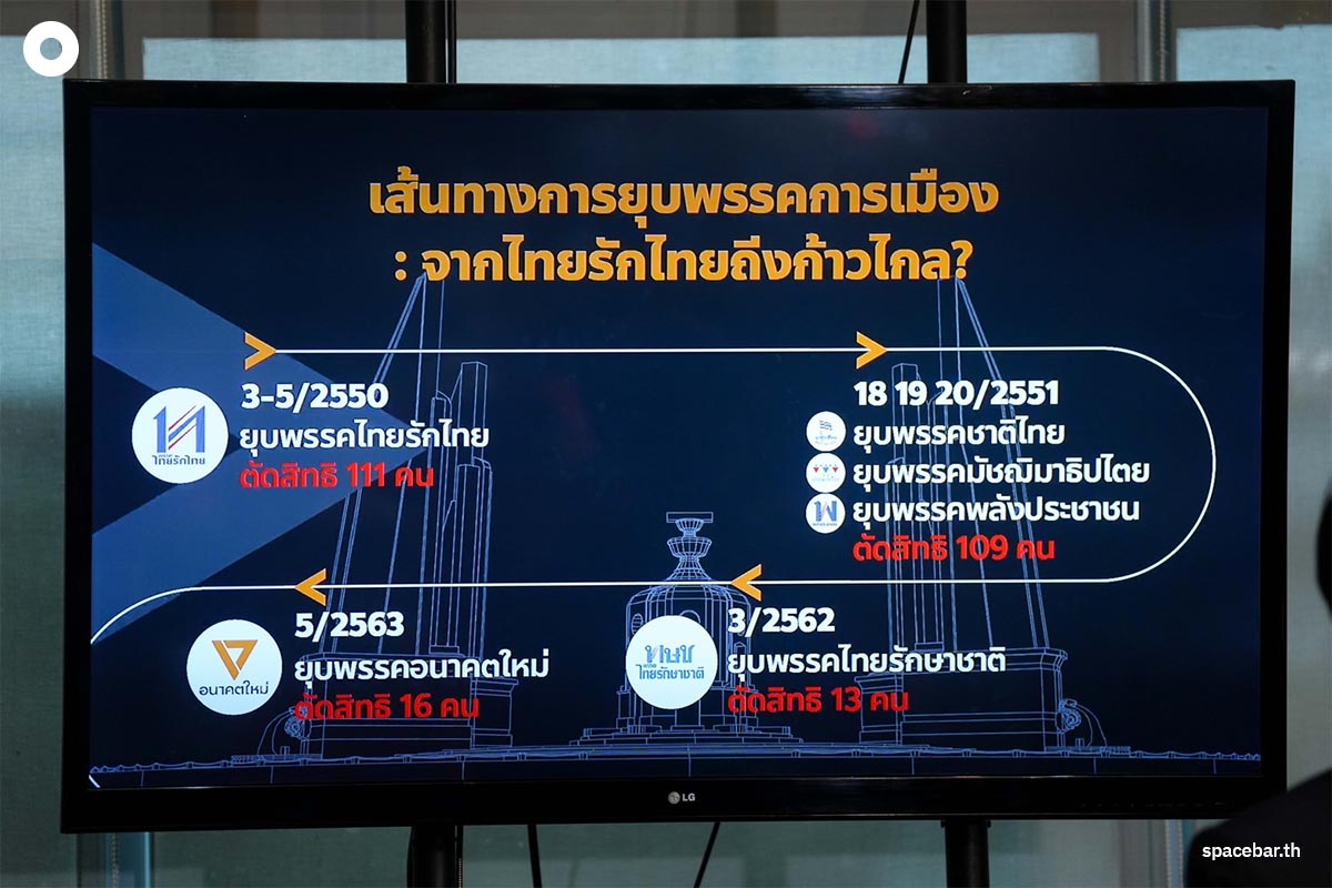 Piyabutr_Lecture_Constitutional_Court_SPACEBAR_Photo02_3100c3bf55.jpg